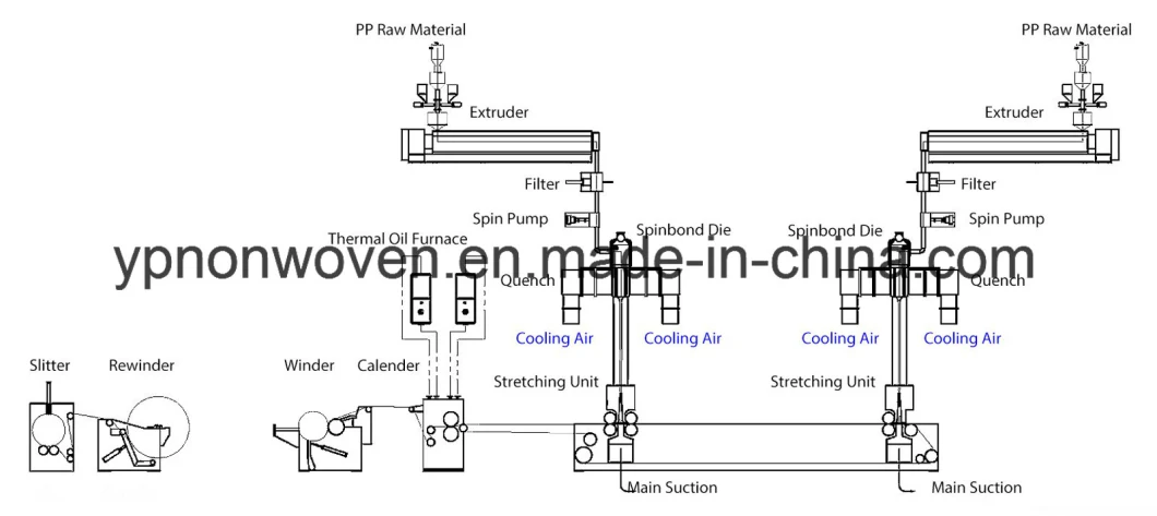 Ss High Quality Double S Stable Spunbond Production Line Nonwoven Fabric Machine to Produce Nonwoven Fabric